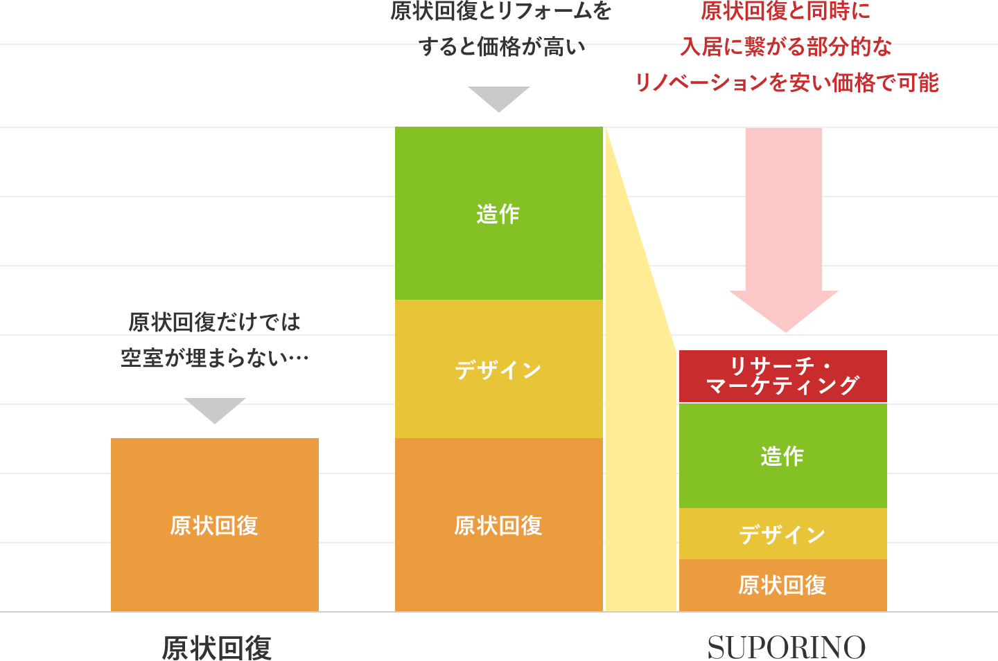 スポリノがお得なワケ グラフ